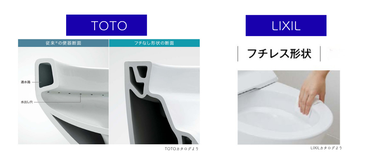 フチレス形状とお掃除のしやすさ